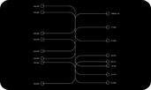 Data Flow