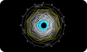Temperature Circle Graph 1