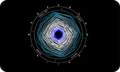 Temperature Circle Graph 2
